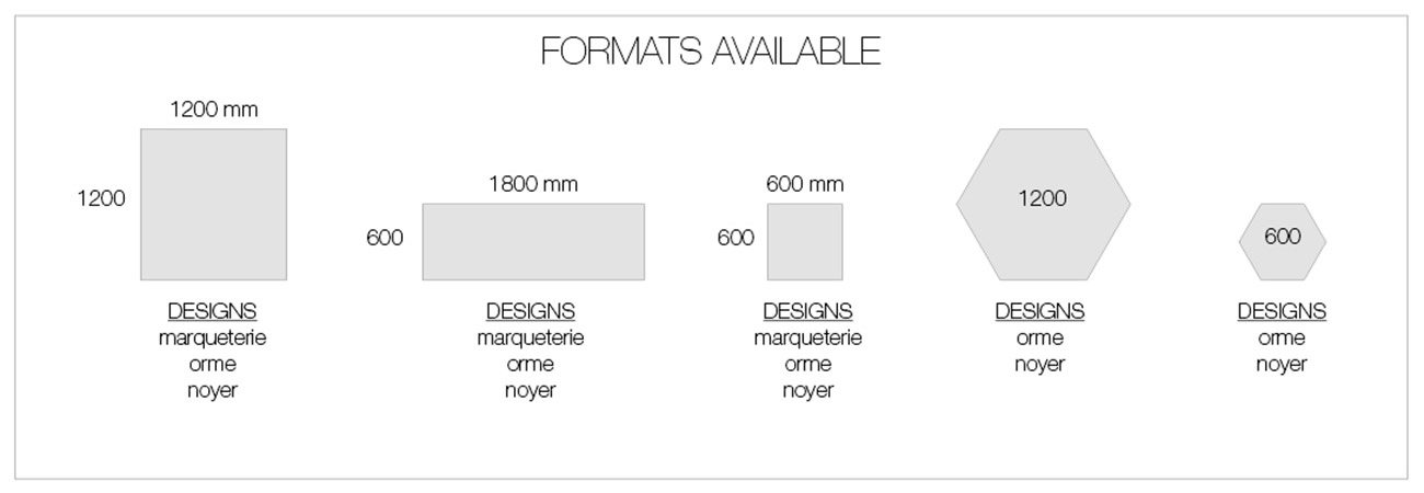 formats disponibles selon motif Print'Airpanel