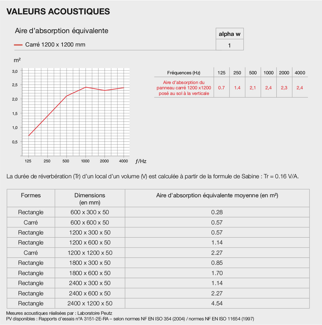 valeurs acoustiques APN